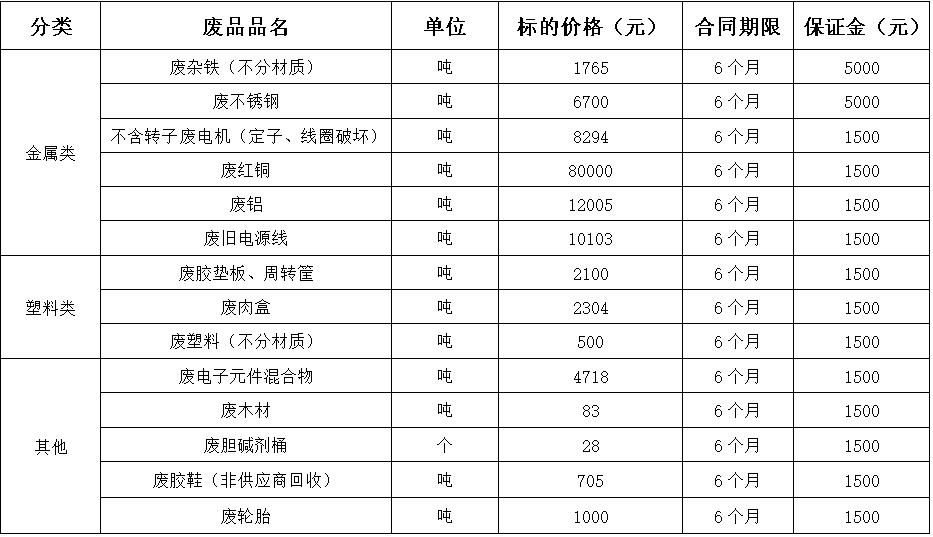 西华米兰废旧物资.jpg