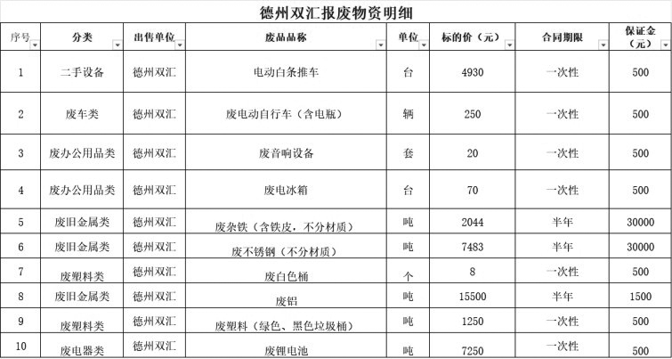 德州米兰废旧物资.jpg