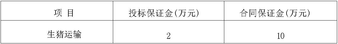 南宁米兰生猪运输保证金.jpg